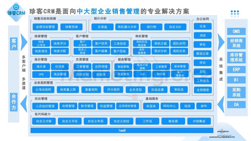 移动办公APP开发:职场人的新宠