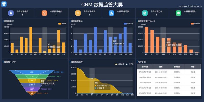 进销存软件开发选购指南:提升企业运营效率